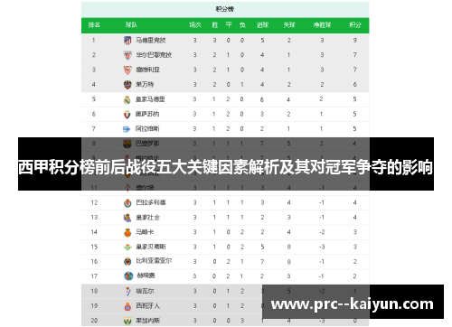 西甲积分榜前后战役五大关键因素解析及其对冠军争夺的影响