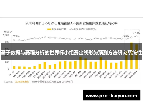 基于数据与赛程分析的世界杯小组赛出线形势预测方法研究系统性