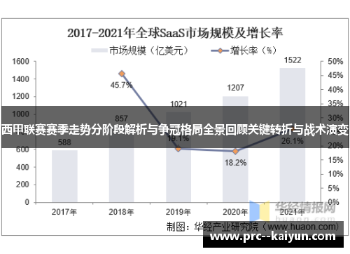 西甲联赛赛季走势分阶段解析与争冠格局全景回顾关键转折与战术演变