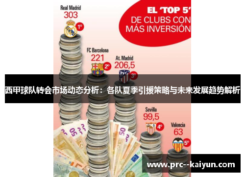 西甲球队转会市场动态分析：各队夏季引援策略与未来发展趋势解析