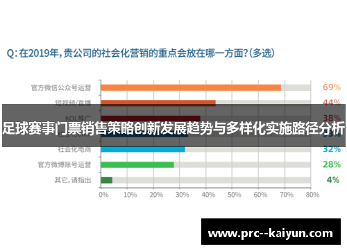 足球赛事门票销售策略创新发展趋势与多样化实施路径分析