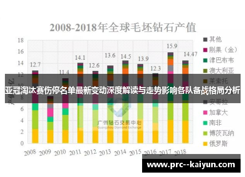 亚冠淘汰赛伤停名单最新变动深度解读与走势影响各队备战格局分析