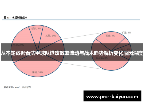 从本轮数据看法甲球队进攻效率波动与战术趋势解析变化原因深度