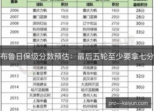 布鲁日保级分数预估：最后五轮至少要拿七分